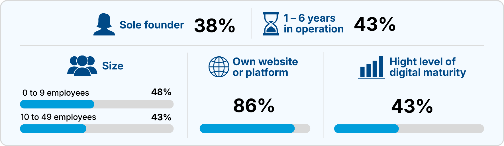 Business Profile - Asia 1