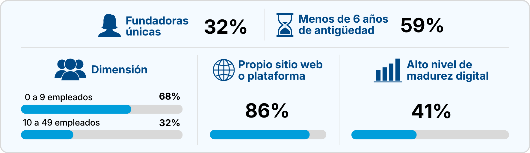 Perfil empresarial image