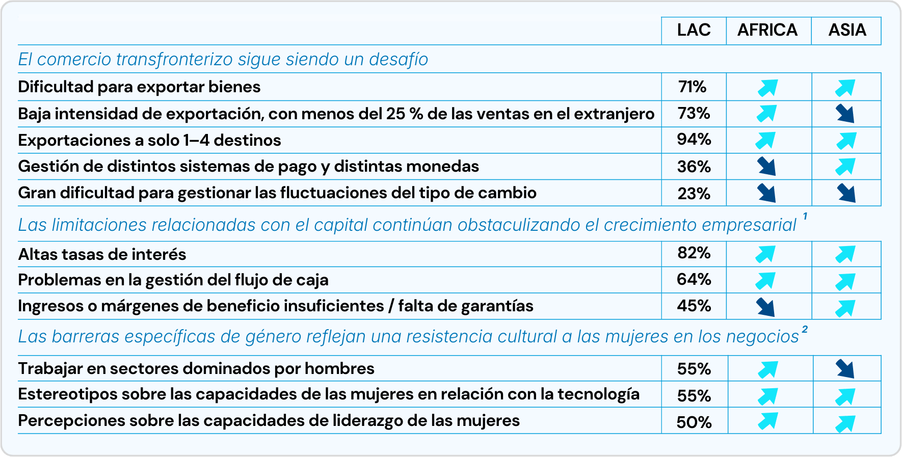 Principales barreras crecimiento empresarial image