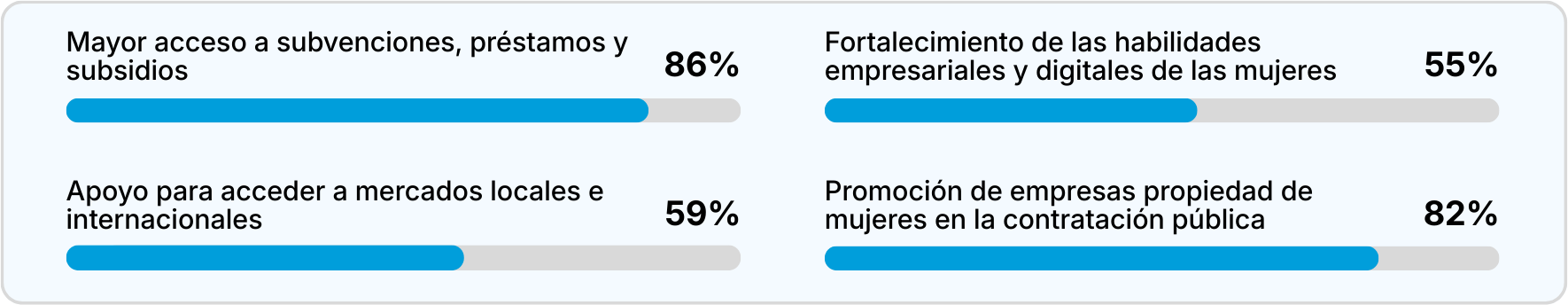 Vacíos de política identificados image