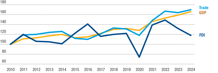 A graph with blue lines and a black backgroundAI-generated content may be incorrect.