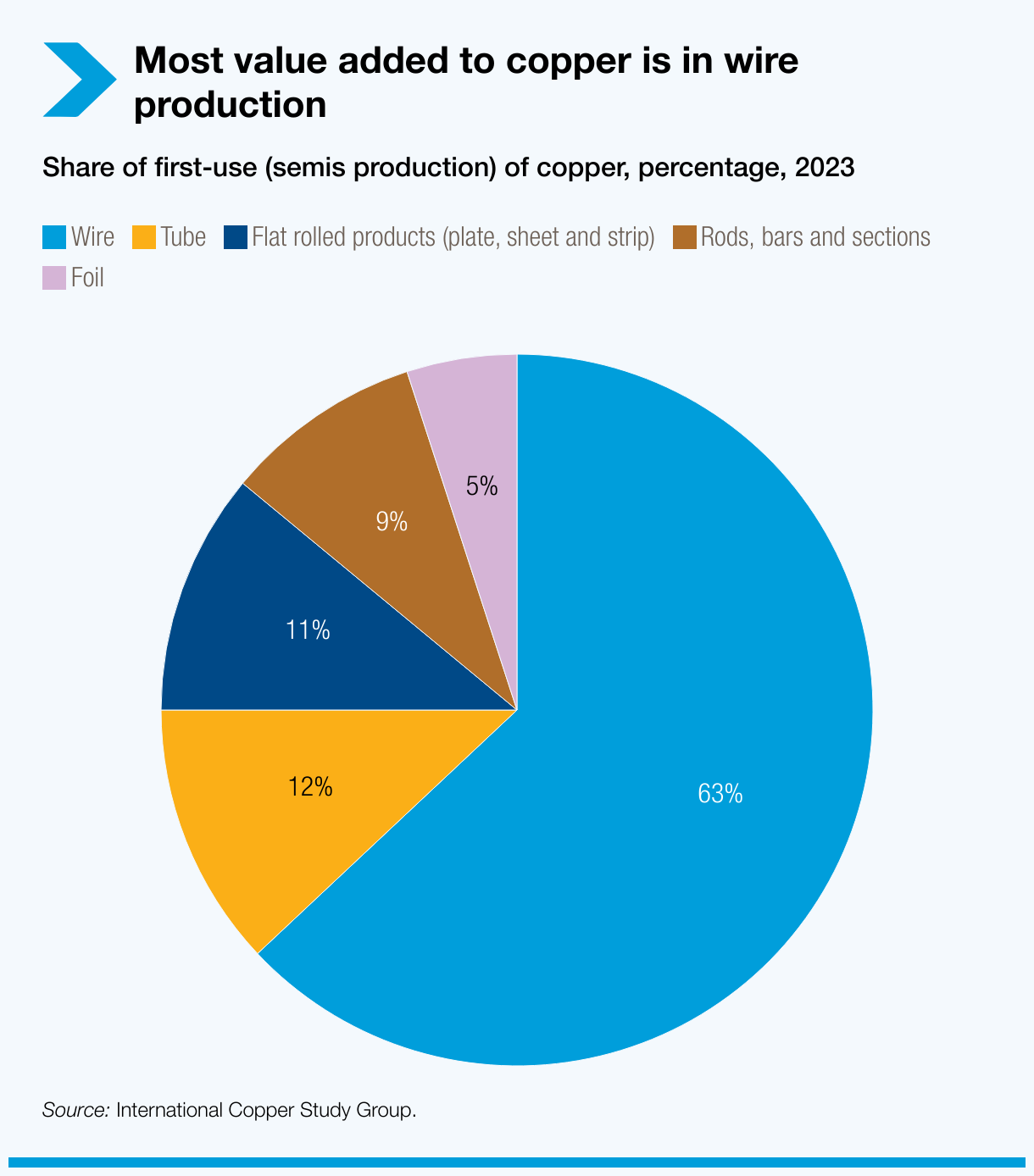 Copper supply crunch threatens energy and digital transitions | eTrade ...