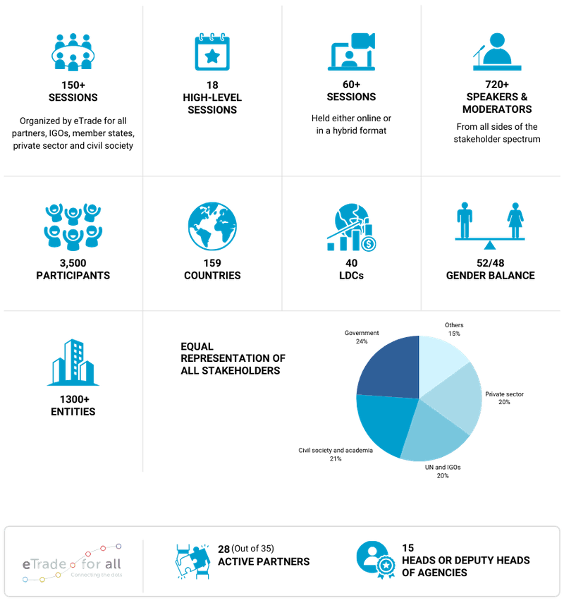 eWeek in Numbers