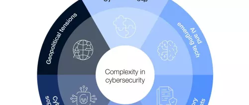 Global Cybersecurity Outlook 2025 – Navigating Through Rising Cyber Complexities