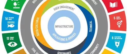 Why ICTs are critical for sustainable development