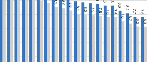 Closing Digital Access Gap Would Provide Big Boost to Caribbean Economies: IDB report