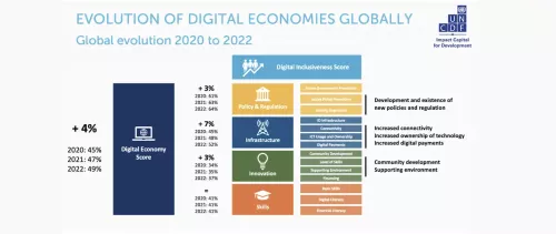 A Clear Path for Our Digital Transformation: Launching the 4th Edition of the Inclusive Digital Economies Scorecard (IDES)