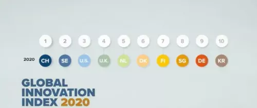 GII 2020: COVID-19 Pandemic’s Expected Impact on Global Innovation; Annual Ranking Topped by Switzerland, Sweden, U.S., U.K. and Netherlands