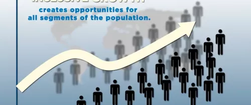 The Inclusive Development Index 2018