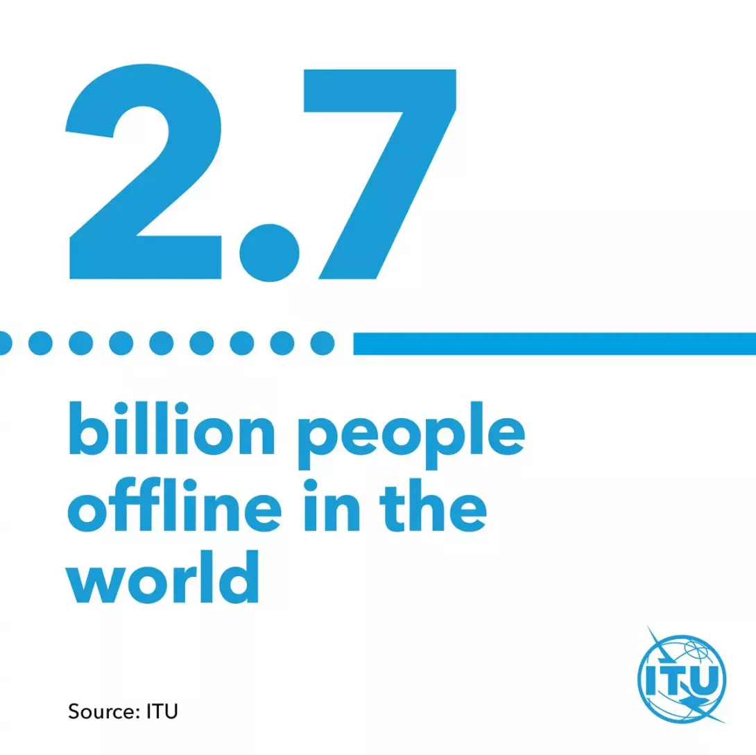 Internet surge slows, leaving 2.7 billion people offline in 2022