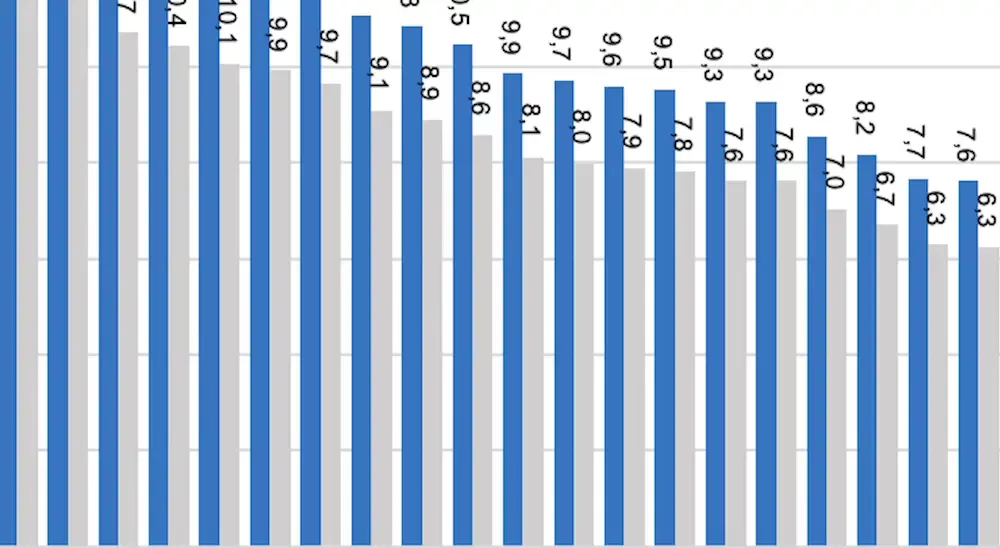 Closing Digital Access Gap Would Provide Big Boost to Caribbean Economies: IDB report