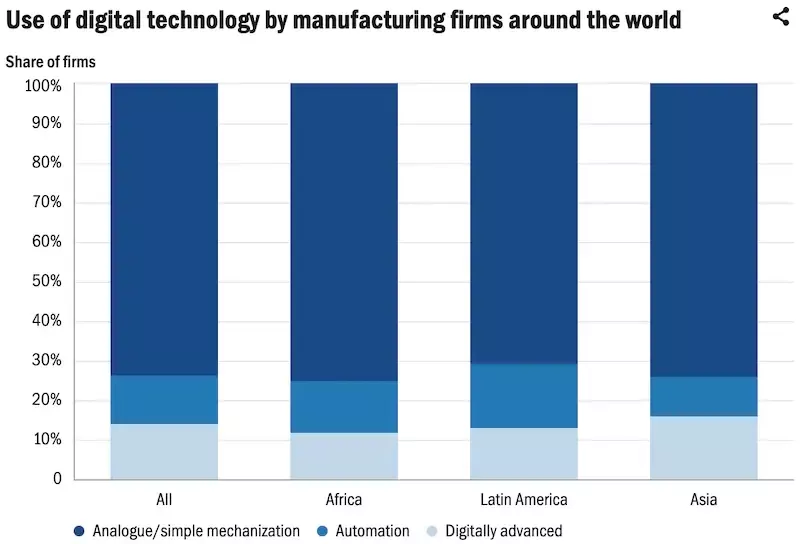 Aligning digital and industrial policy to foster future industrialization