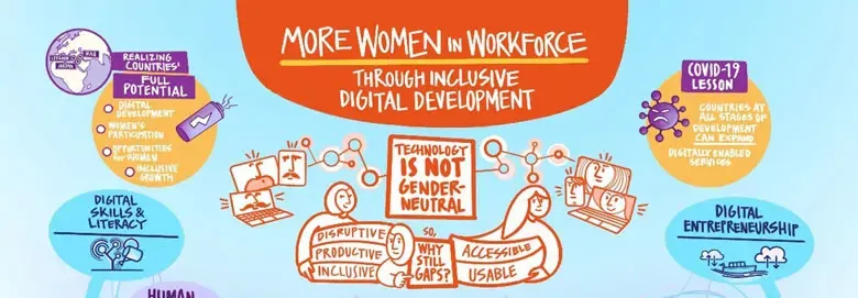 Mashreq: 5 Lessons to Increase Women’s Work in the Digital Sector