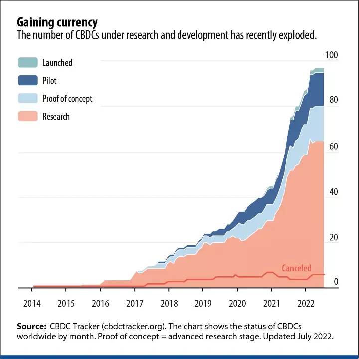 What we can learn about the future of digital assets regulation from recent US government reports