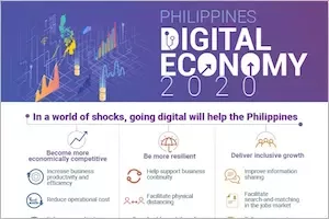 In a world of shocks, going digital would help the Philippines