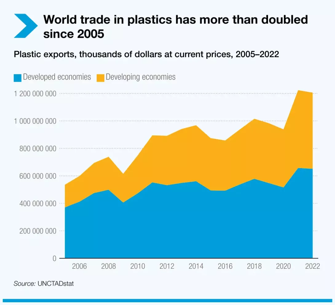 WTO Public Forum 2024: UN Trade and Development will drive discussions on more inclusive and sustainable trade